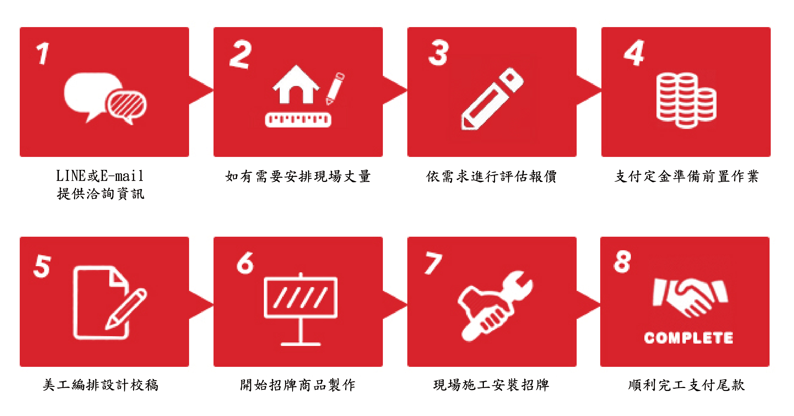 台北招牌廣告製作